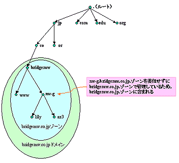 fig.3-6