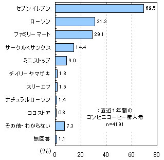 http://image.itmedia.co.jp/makoto/articles/1402/17/yd_coffee1.jpg