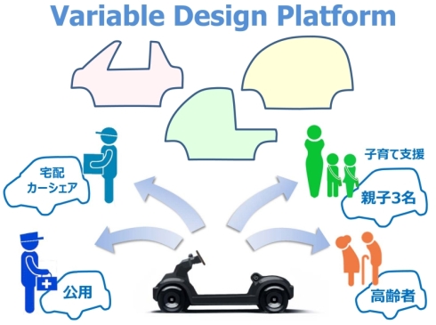「Variable Design Platform」のイメージ