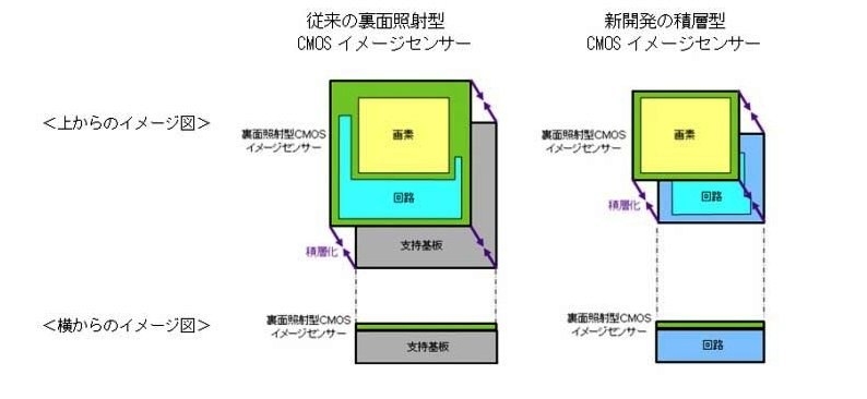 }4@ϑwʏƎ˃ZTihttp://www.sony.co.jp/SonyInfo/News/Press/201201/12-009/index.htmljiNbNŊgj
