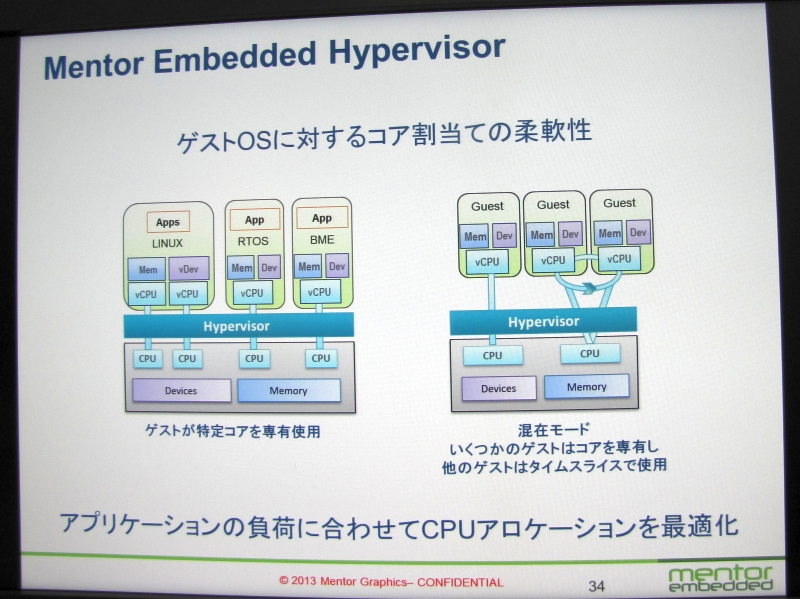 uMentor Embedded HypervisorṽQXgOSɑ΂RÅ蓖āiNbNŊgj oTF^[EOtBbNXEWp