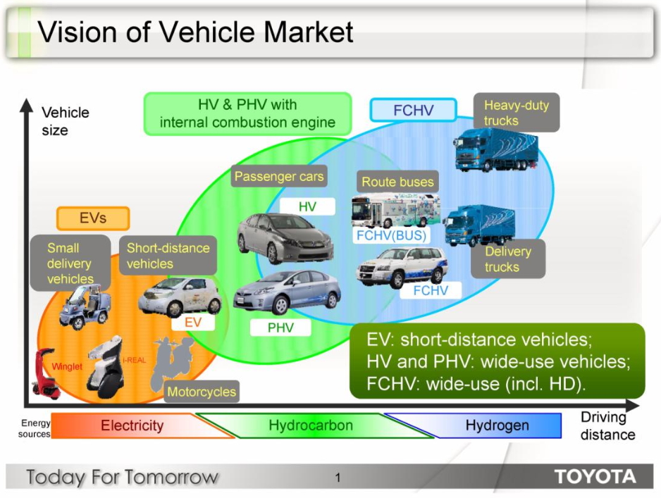 }1Fg^̃GRJ[헪iNbNŊgjoTFuA California Road Map: The Commercialization of Hydrogen Fuel Cell Vehiclesvi2012N6j