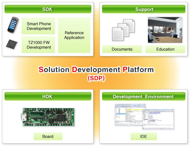 TZ1000 Solution Development PlatformTvioWFŁj