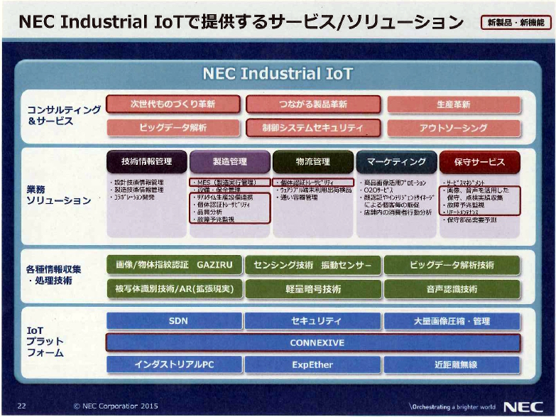 NEC Industrial IoTŒ񋟂T[rXiNbNŊgjoTFNEC