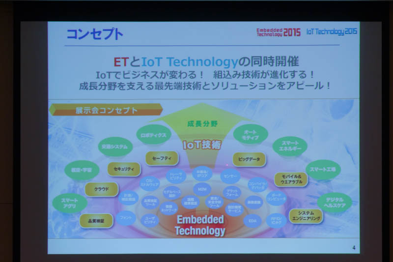 2015NETIoT Technology 2015Ƃ̓JÂƂȂ