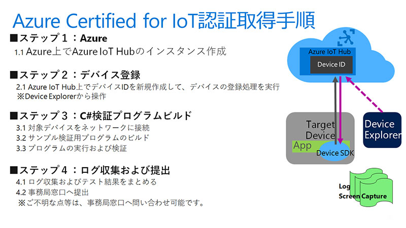 Azure Certified for IoTF؂̎擾菇B{IID̎擾ƃR[hrhƂPȑŊ