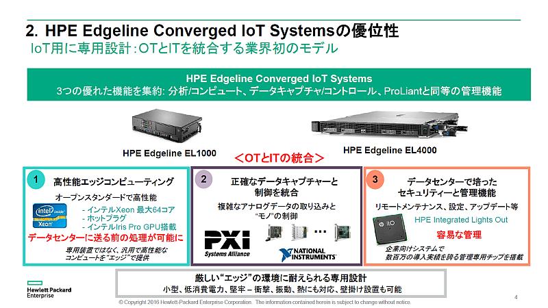 uHPE Edgeline Converged IoT Systemsv̗DʐiNbNŊgj oTF{HPE