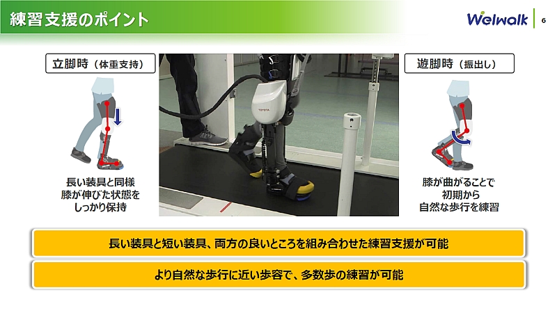 「ウェルウォーク WW-1000」の構成（左）と歩行練習リハビリ支援の特徴（クリックで拡大） 出典：トヨタ自動車