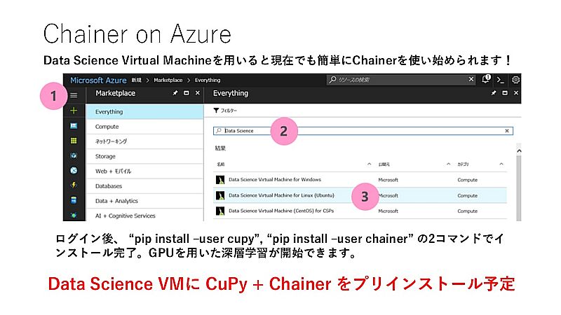 uData Science Virtual MachinevɁuChainer v2.0vvCXg[\iNbNŊgj oTFPFN