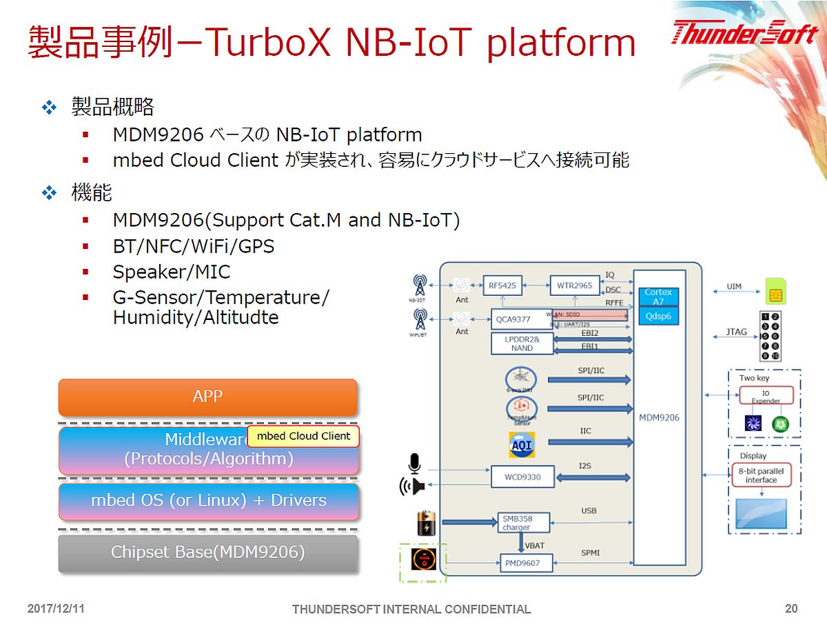 uTurboX NB-IoT Platformv̍\iNbNŊgj oTFT_[\tgWp