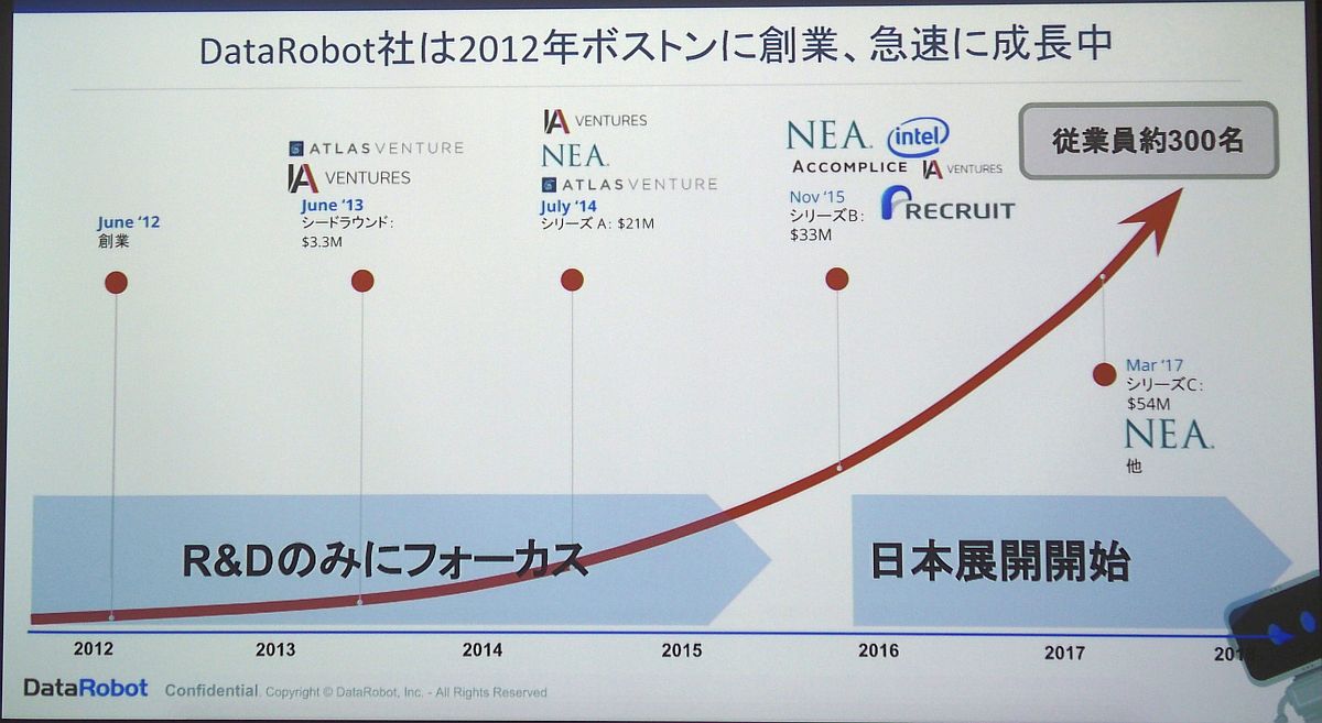 DataRobotO[oő傫钆ŁA{͐E2ʂ̋_ɂȂĂƂiNbNŊgj oTFDataRobot Japan