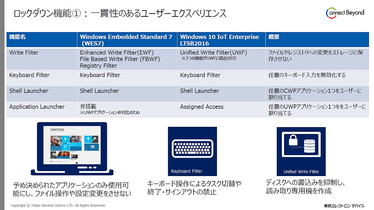 }2@ѐ̂郆[U[GNXyGX郍bN_E@\BWindows Embedded Standard 7Windows 10 IoT Enterprise̔riNbNŊgj