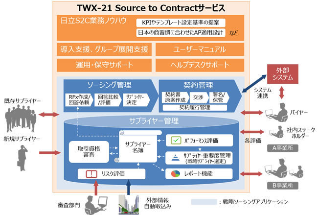 uTWX-21 Source to ContractT[rXv̊Tv}iNbNŊgj oTF쏊