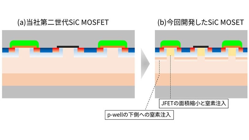 Sic Mosfet Monoist