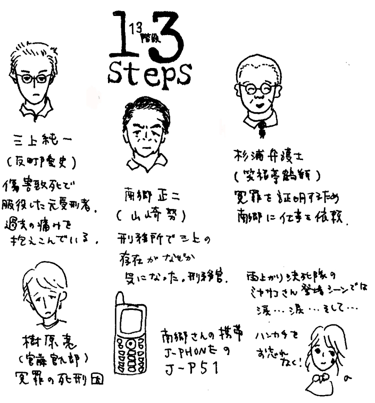 階段 13