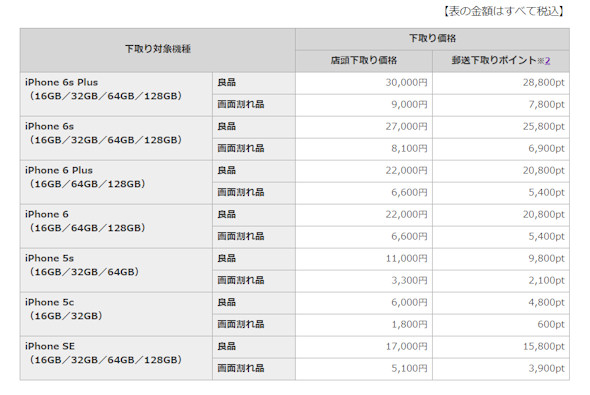 ドコモのiPhone 8／8 Plus価格発表 実質3万円台（税込）から - ITmedia Mobile
