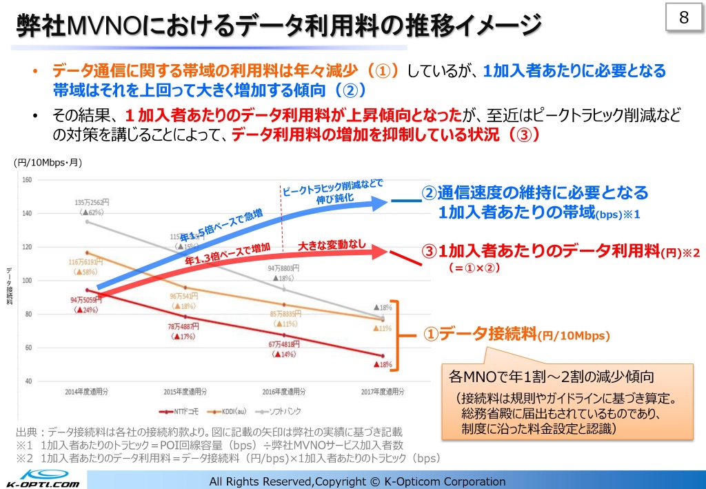 yMVNOziSIMp15T[rX̖x71.3Ax1ʂmineo 	YouTube>4{ ->摜>202 