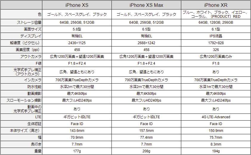 yAppleV^\ziPhone Xr 84800~@XS112800~@XS Max124800~@ׂẴfŎwF؂Ȃ 	->摜>20 