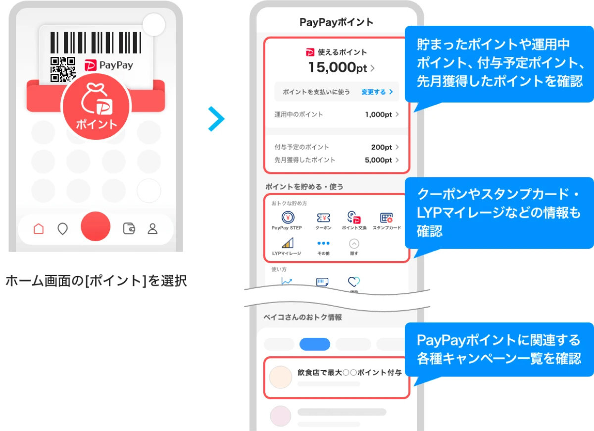 Paypay Itmedia Mobile