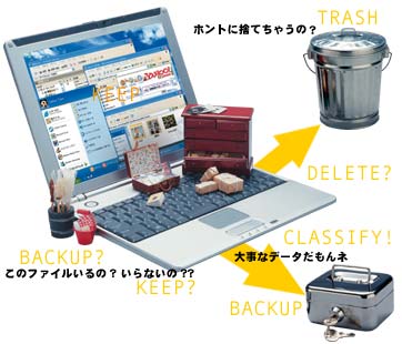 CLEAN UP!@KEEP@BACKUP?@DELETE?@KEEP?@TRASH@CLASSIFY!@BACKUP@̃t@C? Ȃ??zgɎ̂ĂႤ́H厖ȃf[^l