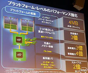 初のCoreマイクロアーキテクチャ採用「Xeon 5100」国内発表 - ITmedia NEWS