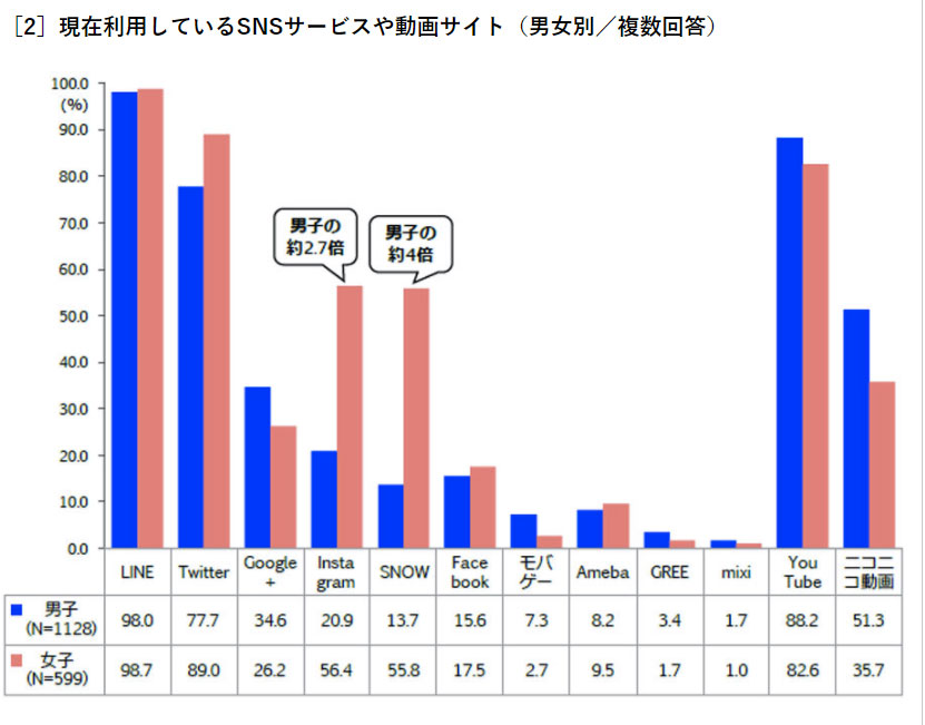 ywzV́gFacebookhɐiށ@Hȑ咲@VAP[gʂN\©2ch.net->摜>14 