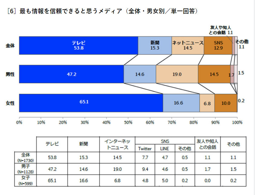 ywzV́gFacebookhɐiށ@Hȑ咲@VAP[gʂN\©2ch.net->摜>14 