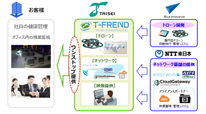 夜のオフィスでドローンが残業監視　「働き方改革に貢献」