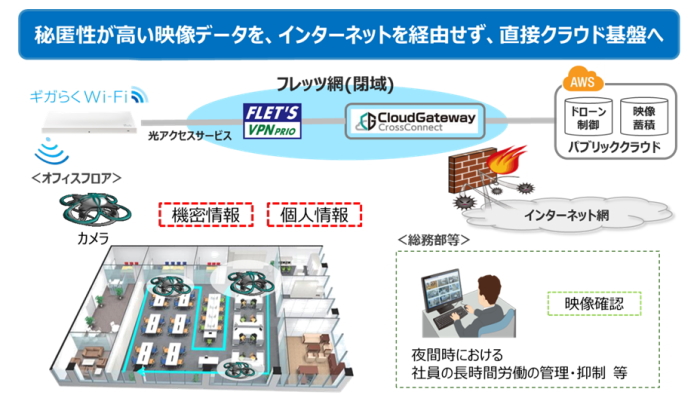 夜のオフィスでドローンが残業監視　「働き方改革に貢献」