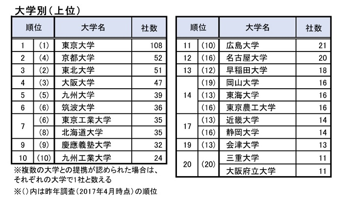 yx`[Ԓzwx`[1͓傩y鍑f[^oNz 	->摜>7 