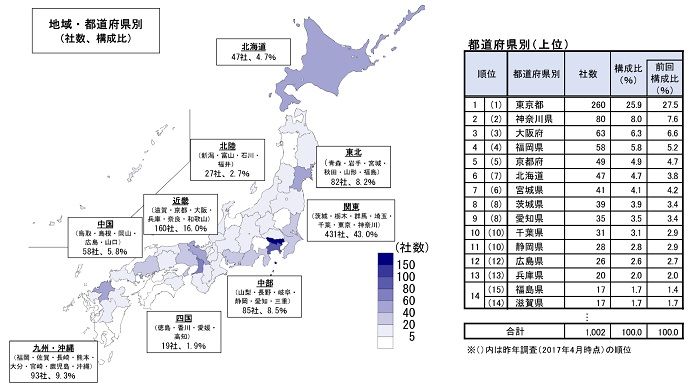 yx`[Ԓzwx`[1͓傩y鍑f[^oNz 	->摜>7 