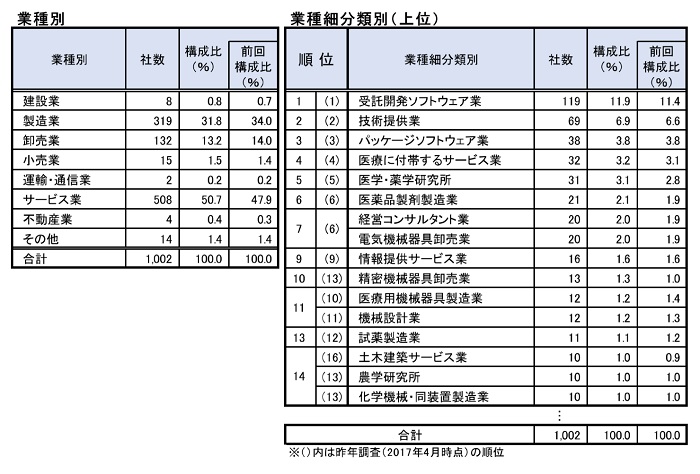 yx`[Ԓzwx`[1͓傩y鍑f[^oNz 	->摜>7 