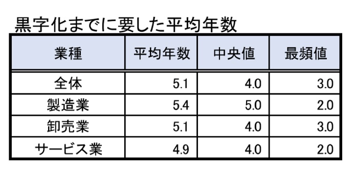 yx`[Ԓzwx`[1͓傩y鍑f[^oNz 	->摜>7 