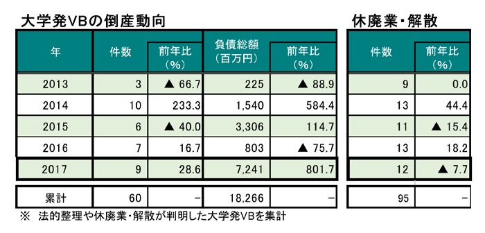 yx`[Ԓzwx`[1͓傩y鍑f[^oNz 	->摜>7 