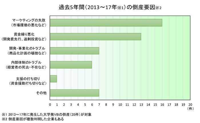 yx`[Ԓzwx`[1͓傩y鍑f[^oNz 	->摜>7 