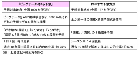 昨年比較