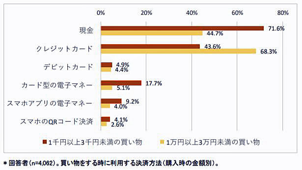 LINE Pay Part67 	YouTube>1{ ->摜>61 