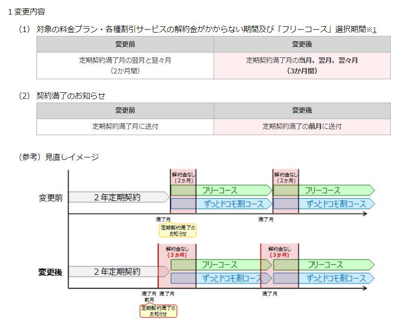 i 10000 	YouTube>3{ ->摜>51 