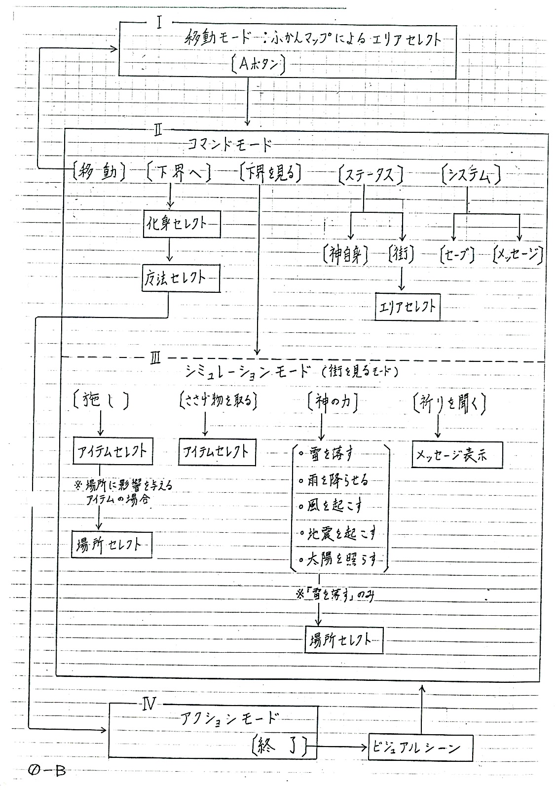 NintendoCVX 3485 [f]ڋ֎~]©2ch.netYouTube>35{ ->摜>119 