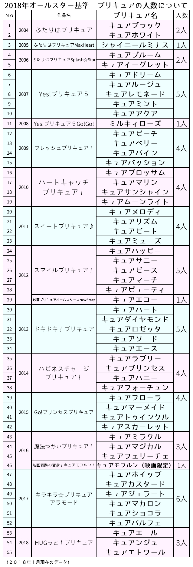 Aj&Q[Xbh PART@31 	YouTube>9{ ->摜>55 