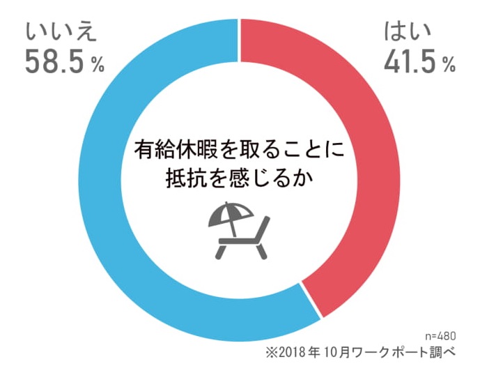 ãæçµ¦ä¼æãåããã¨ã«æµæãæãããã