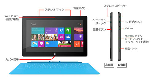 「Surface RT」は3月15日に発売、4万9800円から - ITmedia PC USER