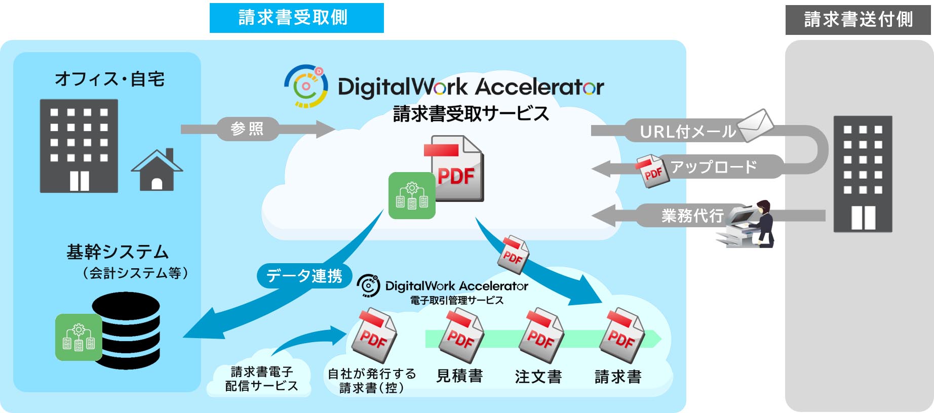 Mj Digitalwork Accelerator