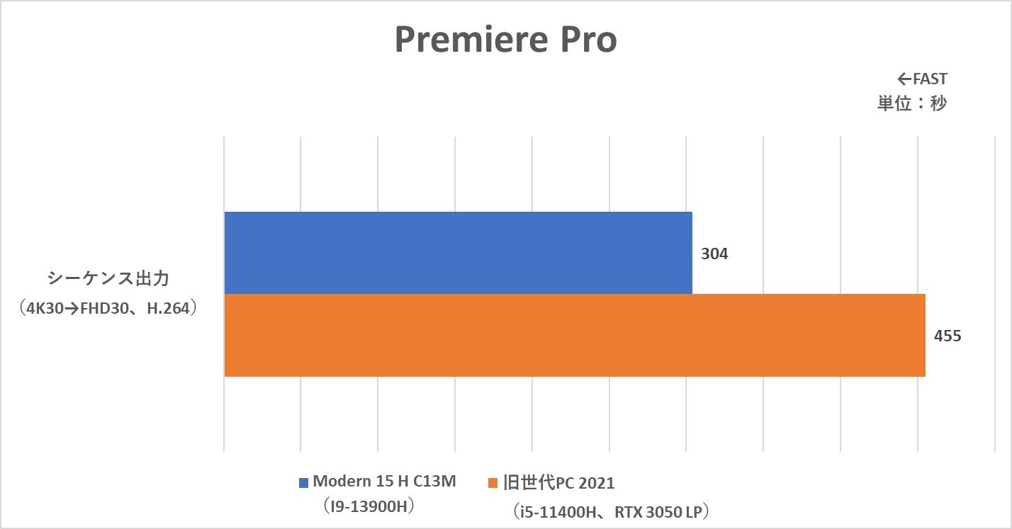 14コアCPU大容量メモリが生産性の向上に直結 MSI Modern 15 H C13Mシリーズは仕事も学習もはかどるパフォーマンス