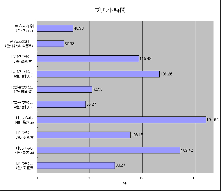 PCUPdate：今年はやっぱ複合機でしょ――その3：FAXも無線LANもコミコミ「HP PSC 2550