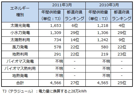 ranking2013_hyogo.jpg