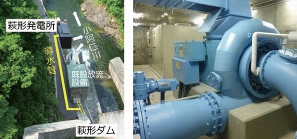 図2　「萩形発電所」の全景（左）と水車発電機（右）。出典：秋田県産業労働部