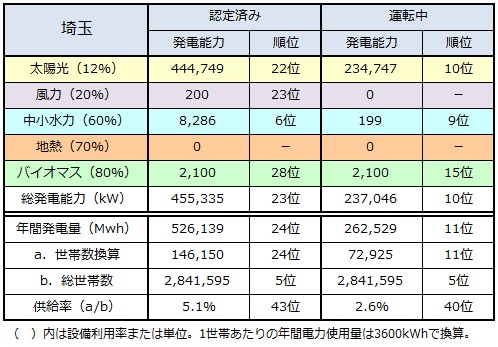 ranking2014_saitama.jpg