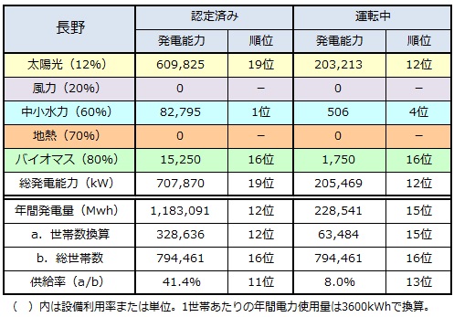ranking2014_nagano.jpg