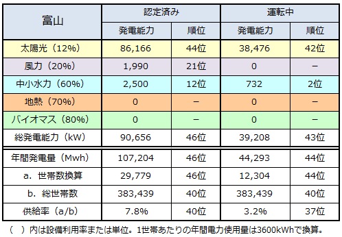 ranking2014_toyama.jpg